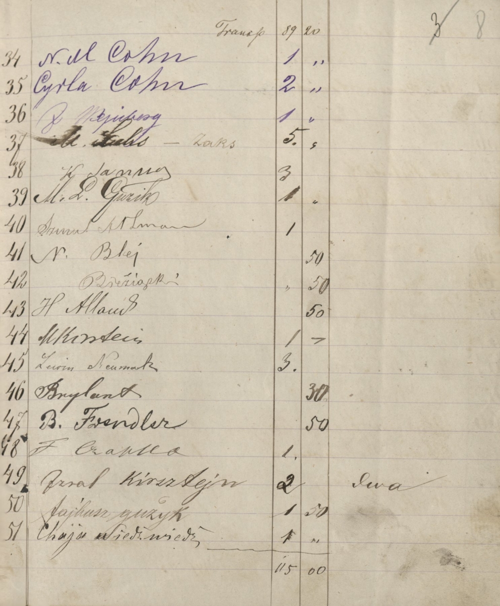 A card from the notebook with the entries of the donors and the amounts of income and expenses (collection for the purchase of fuel and food for poor Jews from Płock) from 1890 (State Archives in Płock, Files of the town of Płock, reference number 12361)